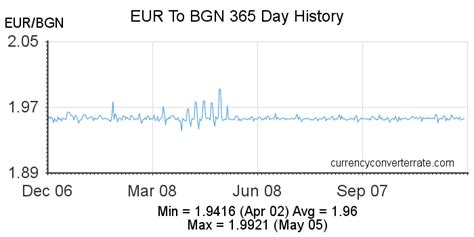 133 lv euro|Bulgarian levs to Euros Exchange Rate. Convert BGN/EUR .